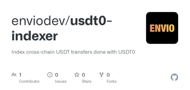 GitHub repo card for enviodev/usdt0-indexer: Index cross-chain USDT transfers done with USDT0