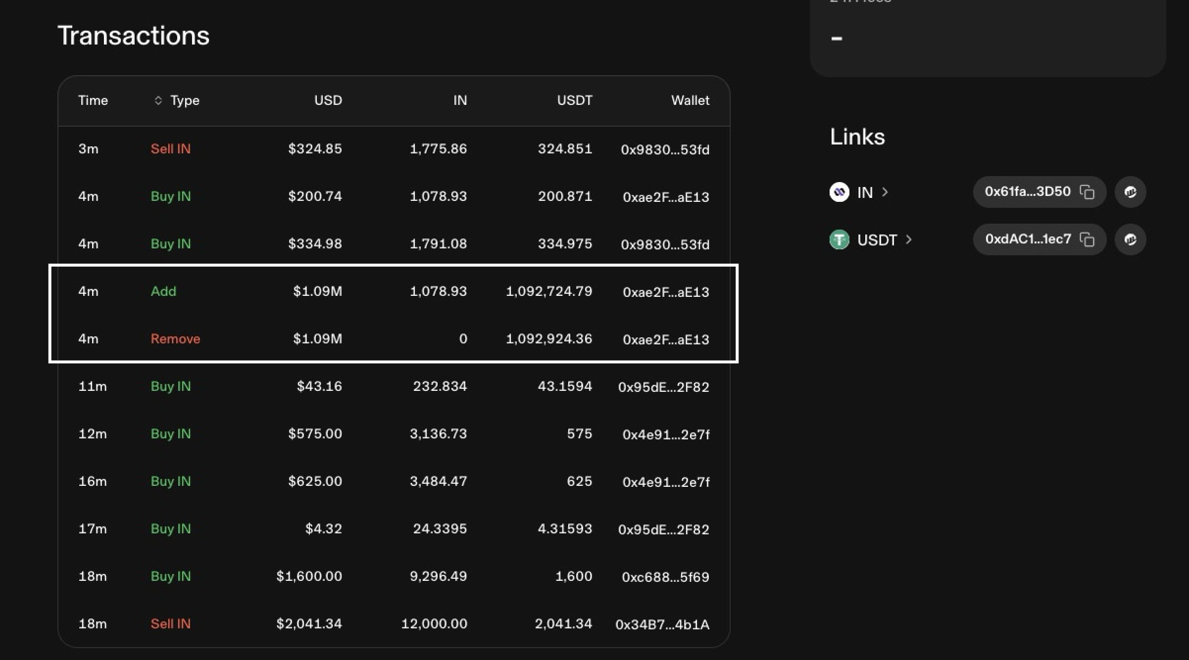 Transactions table highlighting a $1.09M Add and Remove pair, evidence of an MEV sandwich attack on a Uniswap pool