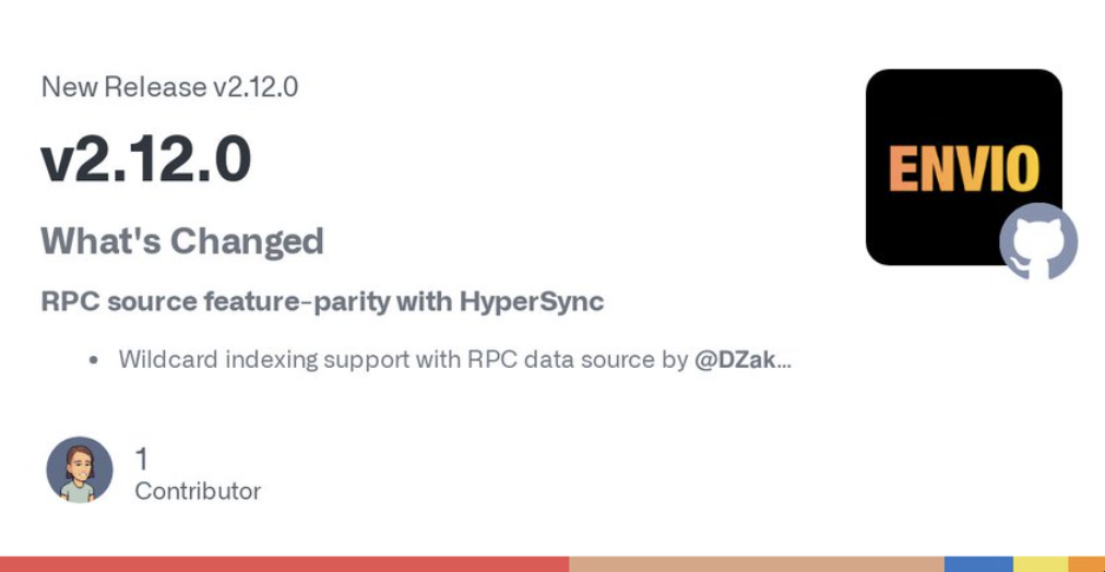 GitHub release card for HyperIndex v2.12.0 noting RPC source feature-parity with HyperSync