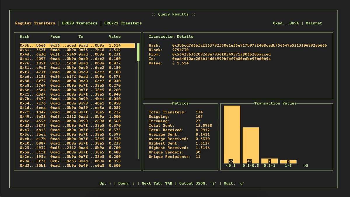 Hypertui terminal UI showing regular transfers, ERC20 transfers, and transaction details with onchain stats