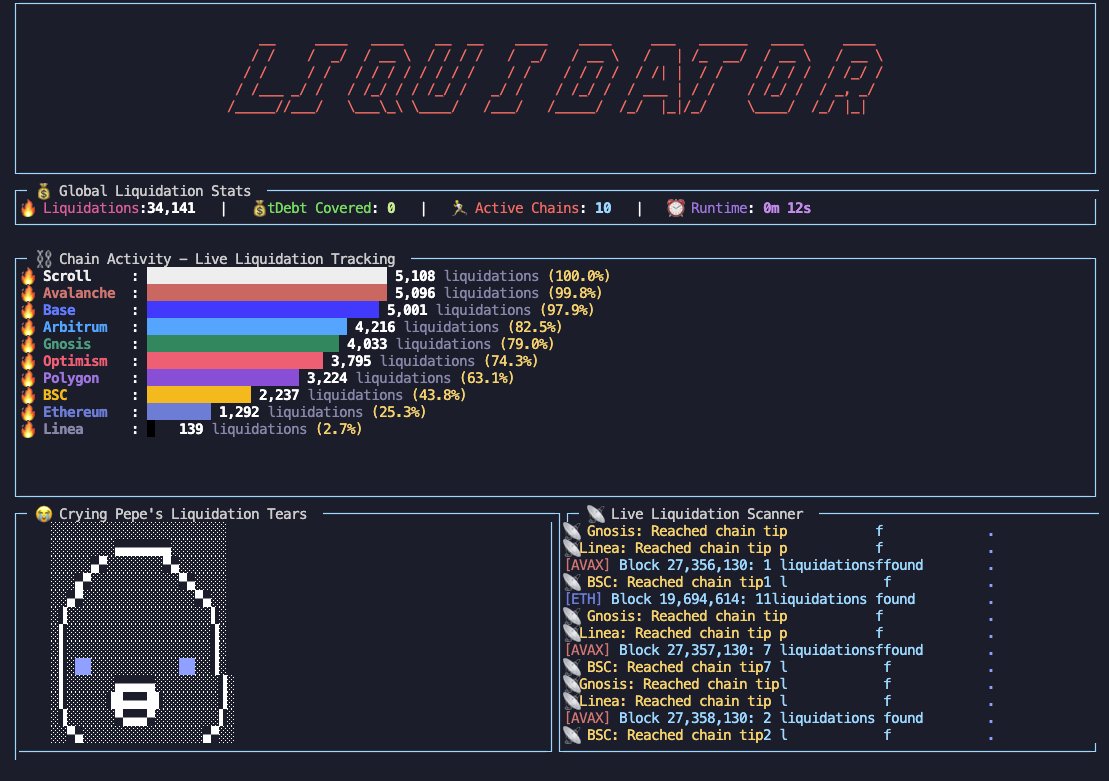 Liquidator terminal UI showing live liquidation stats and per-chain activity bars across Scroll, Avalanche, Base, Arbitrum, and more