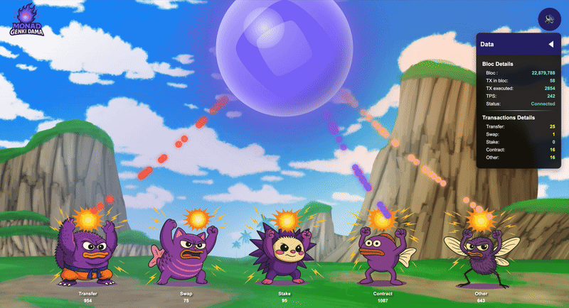 Monad Genki Dama Dragon Ball Z themed visualizer with Monanimals charging a purple energy ball and a block data panel