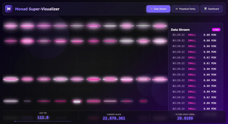 Monad Super-Visualizer dashboard with live data stream of transactions, current block 22,878,361 and live TPS 112.0