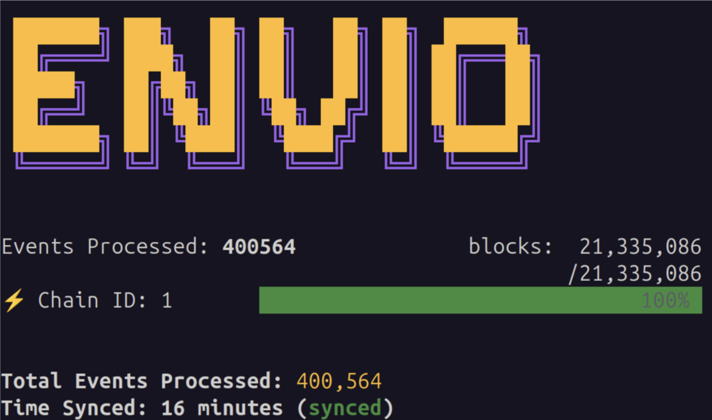 Envio CLI terminal showing 400,564 events processed on Chain ID 1 synced to 100% in 16 minutes